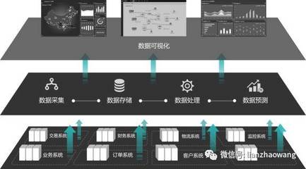 業(yè)務運維與互聯(lián)網(wǎng)+背景下IT融合之道 數(shù)據(jù)處理與存儲支持服務解析