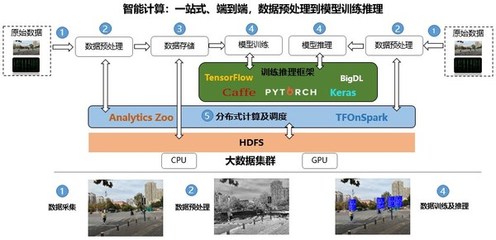 浪潮云海Insight V6強勢來襲 革新數(shù)據(jù)處理與存儲支持服務