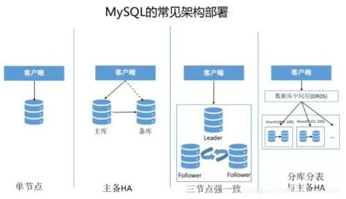 大數(shù)據(jù)面試必問(wèn) 數(shù)據(jù)存儲(chǔ)利器HBase及其數(shù)據(jù)處理與存儲(chǔ)支持服務(wù)
