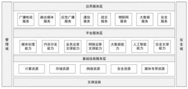 有線電視網(wǎng)絡(luò)升級(jí)改造技術(shù)指導(dǎo)意見(jiàn) 數(shù)據(jù)處理與存儲(chǔ)支持服務(wù)的關(guān)鍵角色