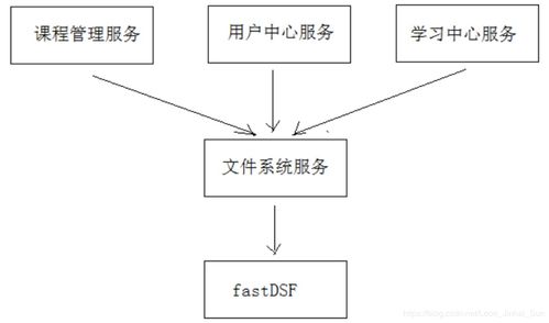 智能圖像管理 需求分析與數(shù)據(jù)處理存儲(chǔ)支持服務(wù)