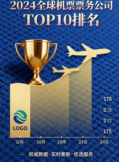2025國際機票票務公司十大排名 深度測評全解析，靠譜口碑大揭秘